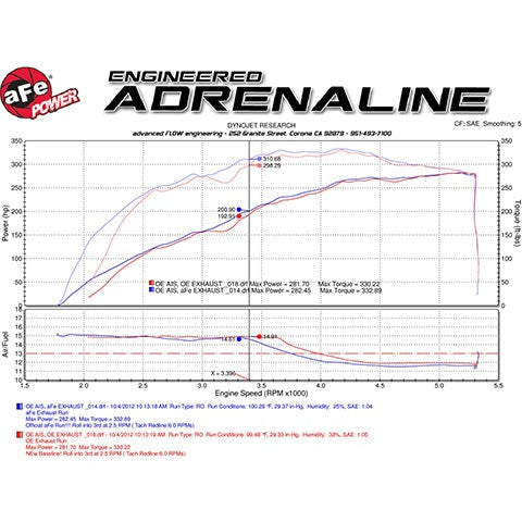 aFe Power Force-XP Stainless Steel Cat-Back Exhaust System | 2004-2015 Nissan Titan (49-46102)
