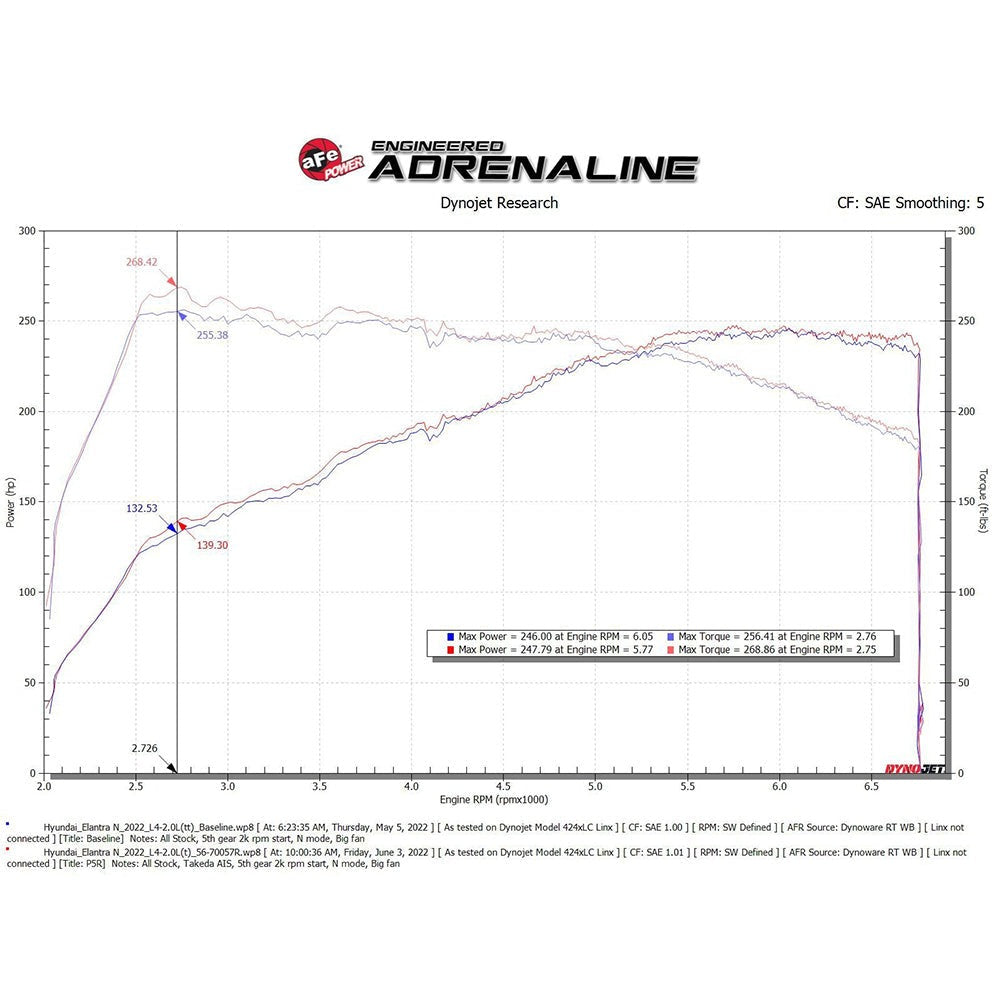 aFe Power Takeda Momentum Cold Air Intake System | 2022+ Hyundai Elantra N (56-70057)