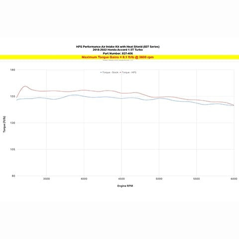 HPS Air Intake Kit with Heat Shield | 2018-2022 Honda Accord 1.5T (827-406)