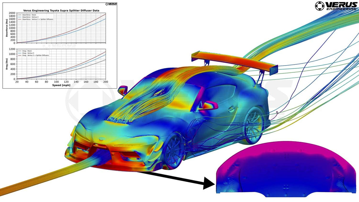 Verus Engineering High Downforce Front Splitter | 2020-2026 Toyota Supra (A0420A)
