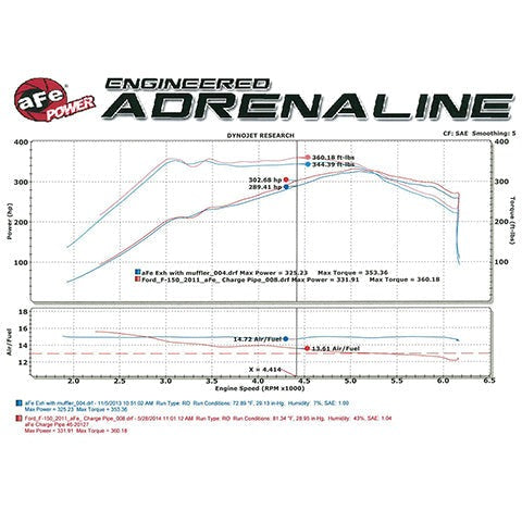 aFe Power Aluminum Cold Charge Pipe - Black | 2011-2014 Ford F-150 EcoBoost 3.5T (46-20129-1)