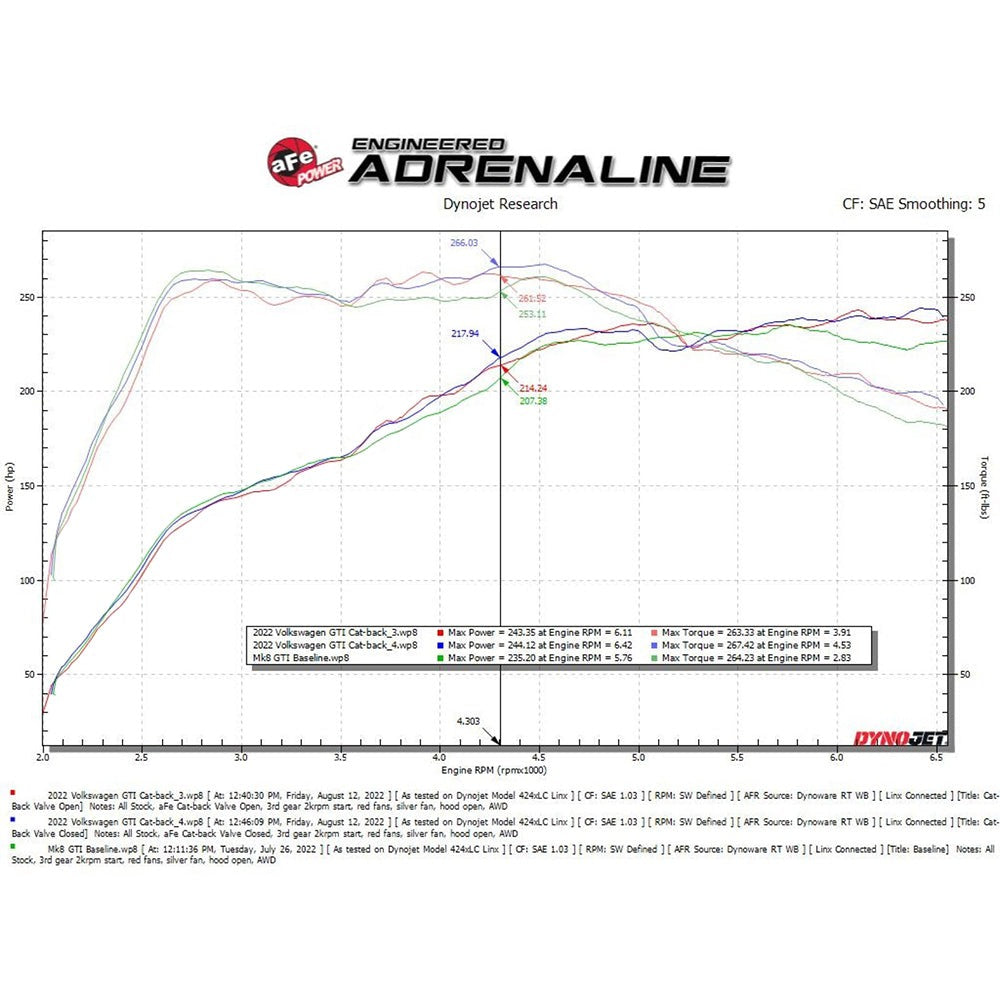 aFe Power Gemini XV 3" to 2.5" Stainless Steel Cat-Back Exhaust | 2022-2023 Volkswagen GTI MK8 (49-36451)