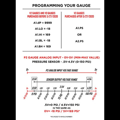 P3 Gauges 0-150PSI Pressure Sensor (P3PSEN)
