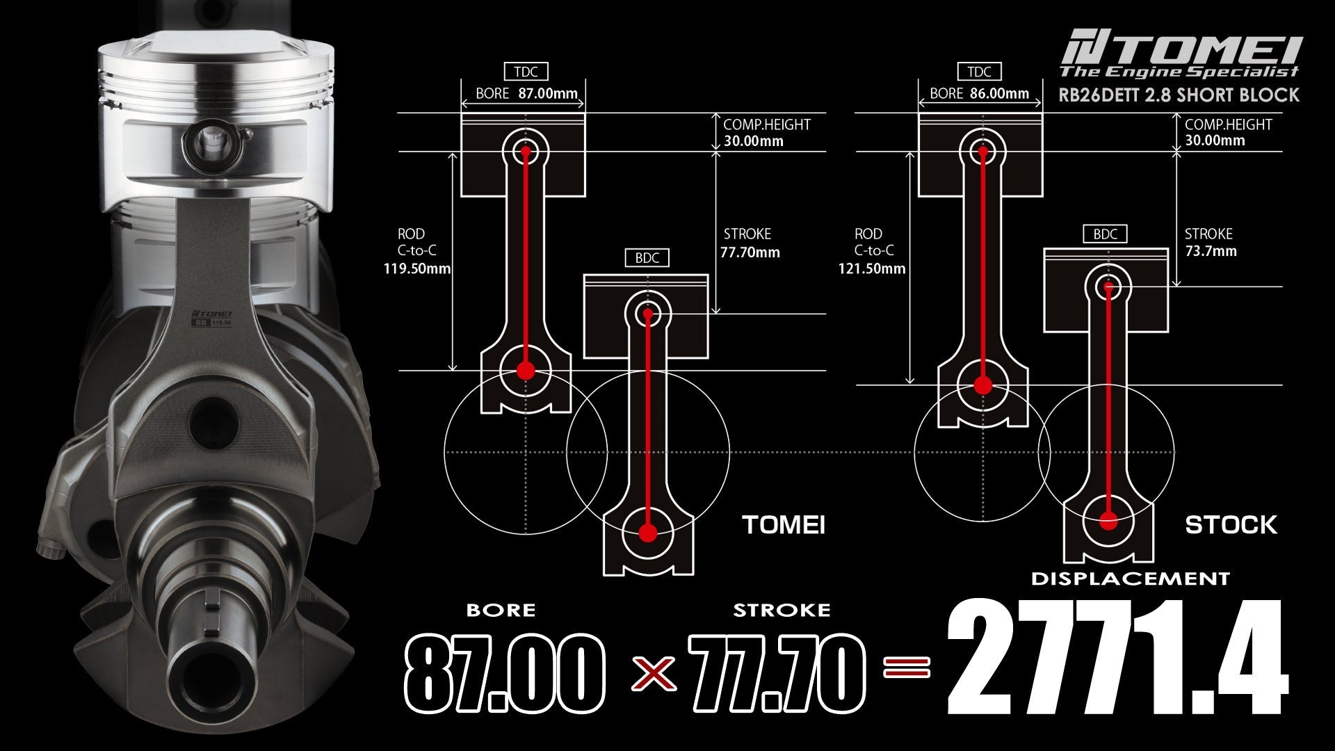 Tomei Short Block 2.8L Full Counterweight Standard Block | 1989-2002 Nissan GT-R (TA102A-NS05A)