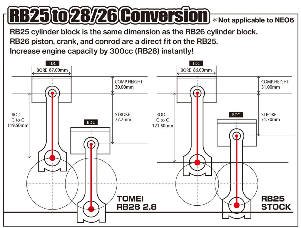 Tomei Stroker Kit 2.8L Full Counter | 1989-2002 Nissan GT-R (TA201A-NS05E)