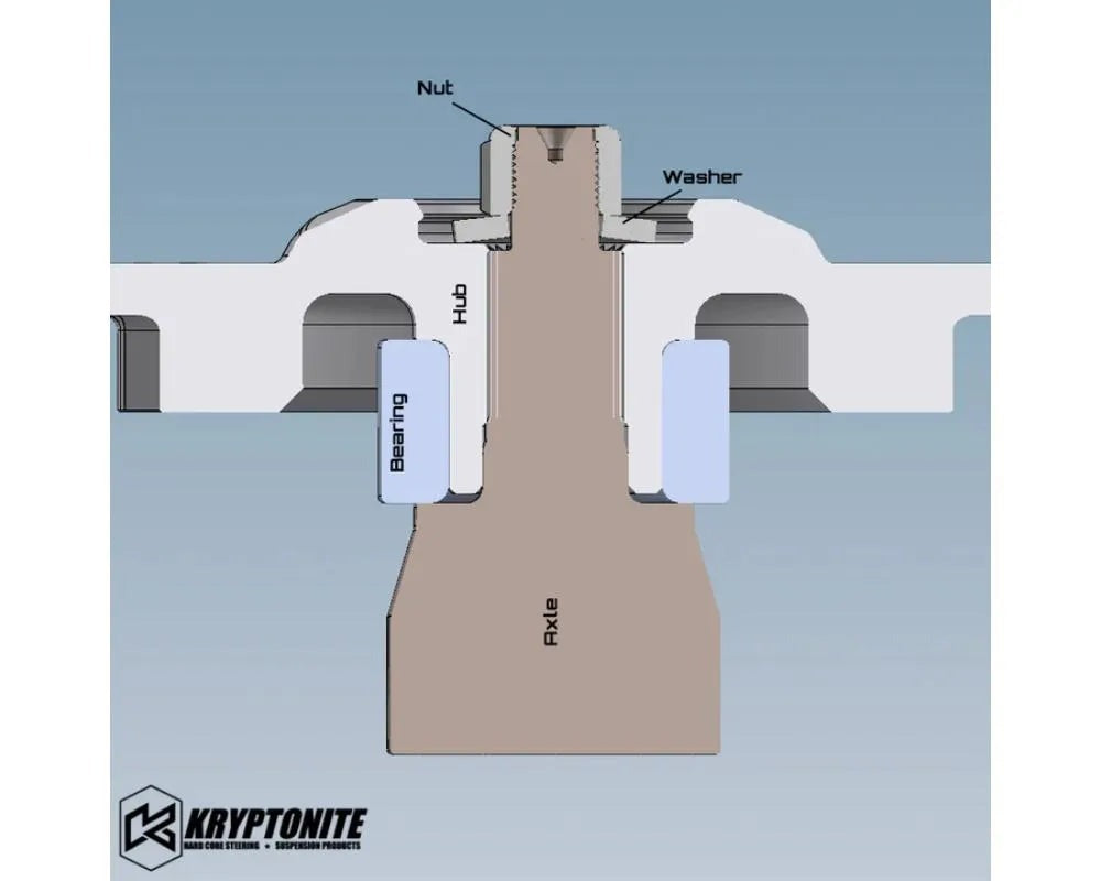 Kryptonite Death Grip Axle Washer Pack | KRPXPWBS2
