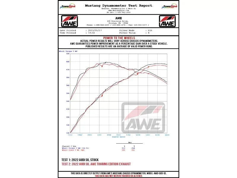 AWE Touring Edition Exhaust for Audi C8 S6/S7 - Chrome Silver Tips (3015-42103)