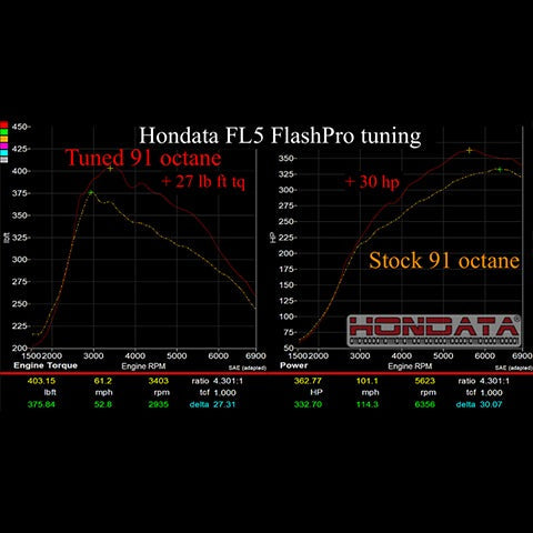 Hondata FlashPro | 2023+ Acura Integra Type-S (FP-ITS-US)