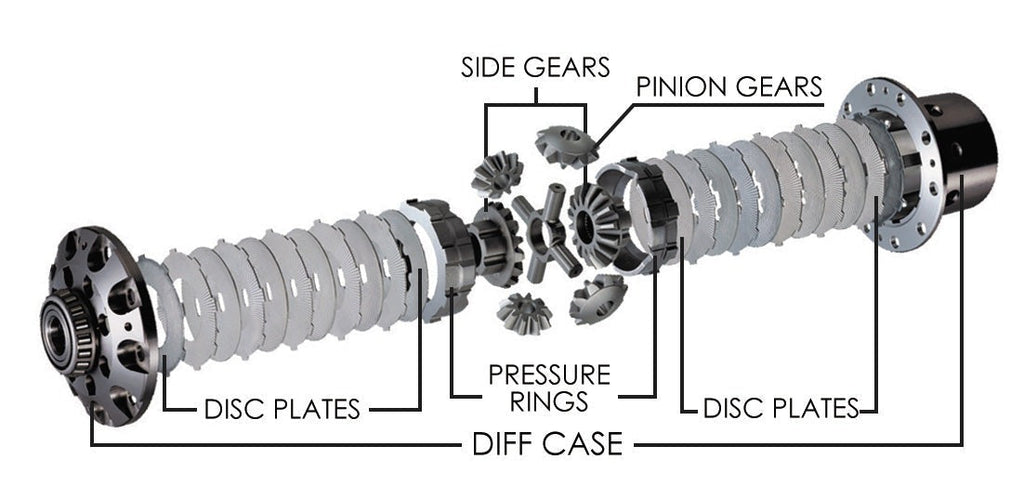 Tomei Technical Trax Advance 2-Way LSD | 1998-2004 Mazda Miata (TC101A-MZZB2)