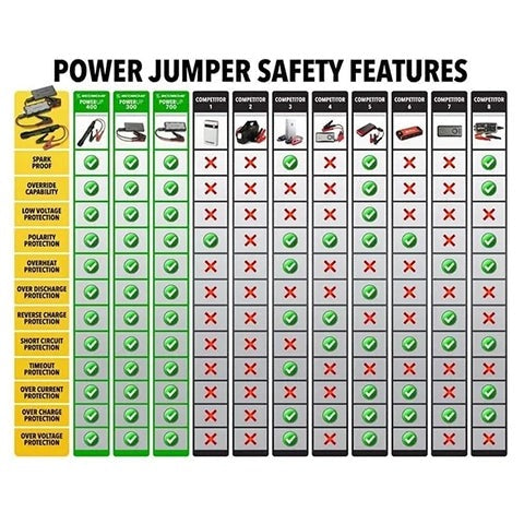 Scosche PowerUp 400 Torch (PBJF400)