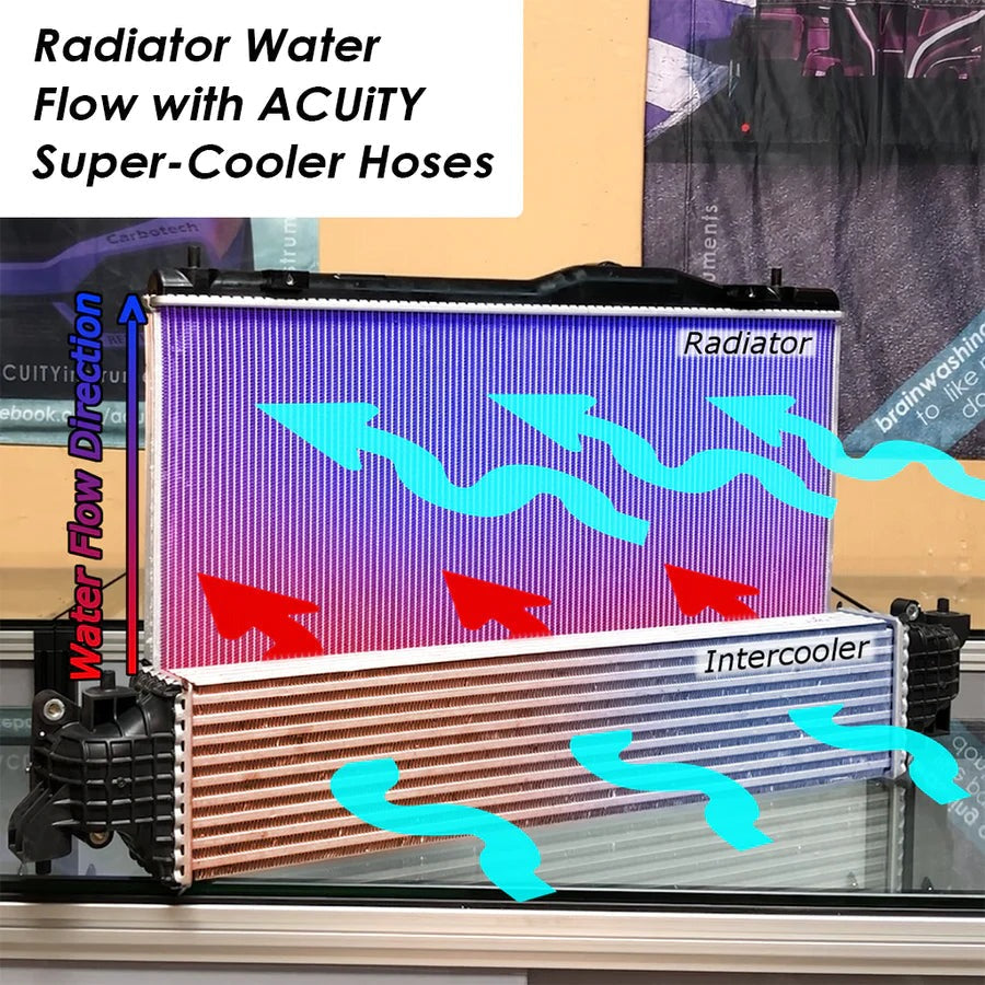Acuity Super Cooler Reverse Flow Silicone Radiator Hoses | 2023+ Honda Civic Si & 2024+ Acura Base/A-Spec (1982)
