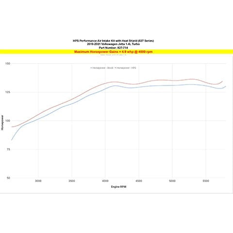 HPS Performance Air Intake with Heat Shield | 2019-2021 VW Jetta 1.4T (827-714)