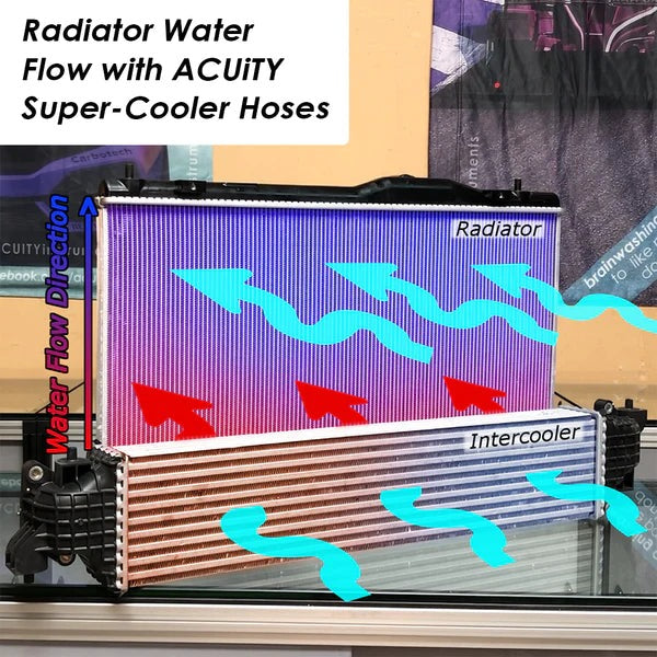 Acuity Super Cooler Reverse Flow Silicone Radiator Hoses | 2023+ Honda Civic Type-R & 2024+ Acura Type-S (1986)