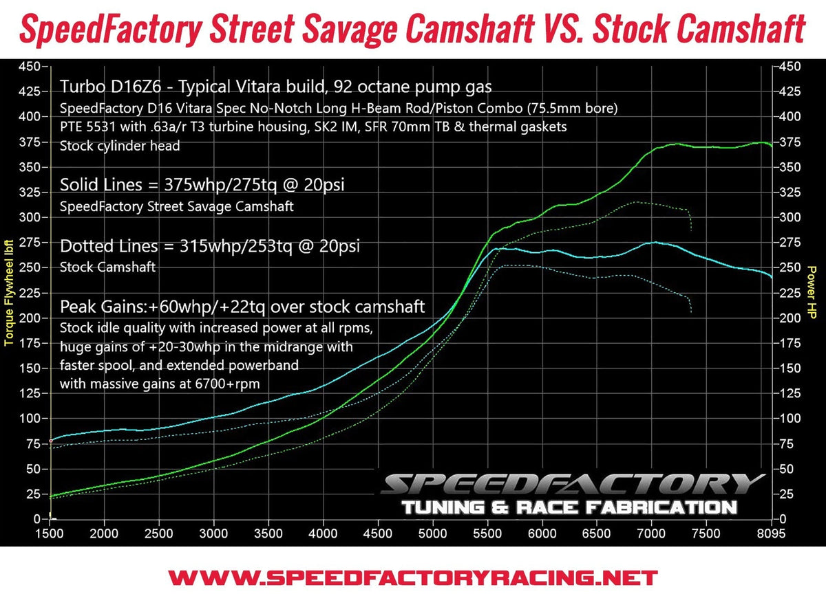 SpeedFactory Racing D16 SOHC VTEC Street Savage Camshaft | 1992-1995 Honda Civic Si, 1993–1997 Honda Del Sol Si, and 1996–2000 Honda Civic EX (SF-02-401)
