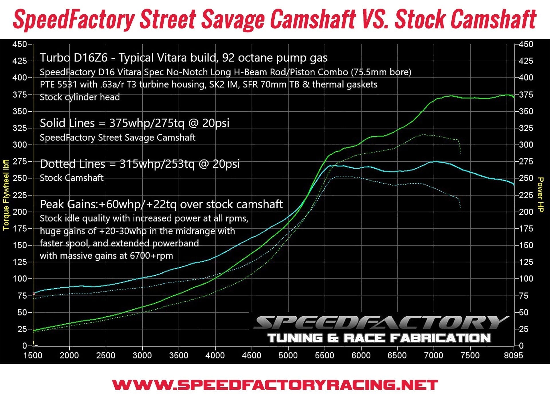 SpeedFactory Racing D16 SOHC VTEC Street Savage Camshaft | 1992-1995 Honda Civic Si, 1993–1997 Honda Del Sol Si, and 1996–2000 Honda Civic EX (SF-02-401)