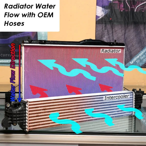 Acuity Super Cooler Reverse Flow Silicone Radiator Hoses | 2023+ Honda Civic Type-R & 2024+ Acura Type-S (1986)