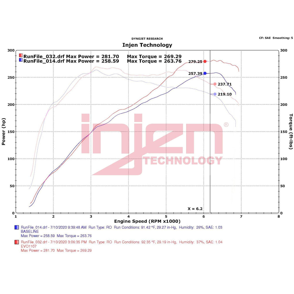 Injen EVOLUTION Cold Air Intake | 2012-2018 BMW N55 3.0T Fitments (EVO1107)
