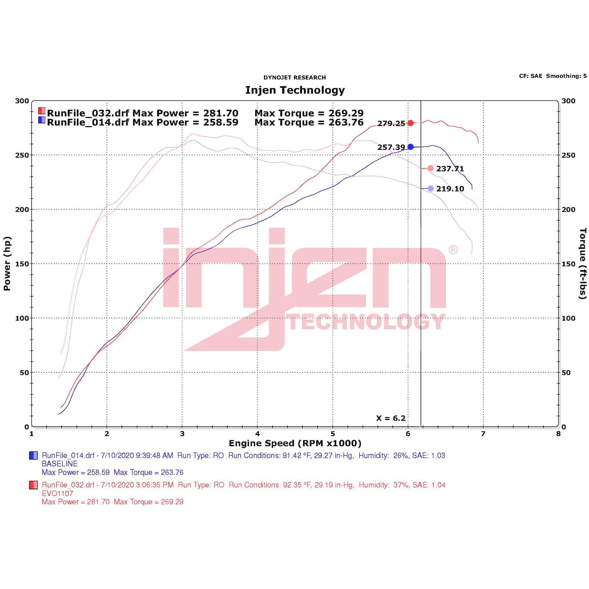 Injen EVOLUTION Cold Air Intake | 2012-2018 BMW N55 3.0T Fitments (EVO1107)