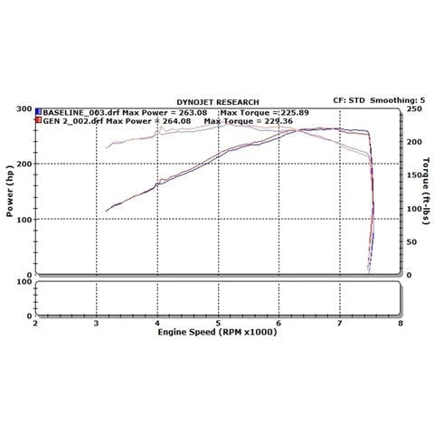 Stillen Dual Air Intake Kit | 2007-2008 Nissan 350Z (402842)