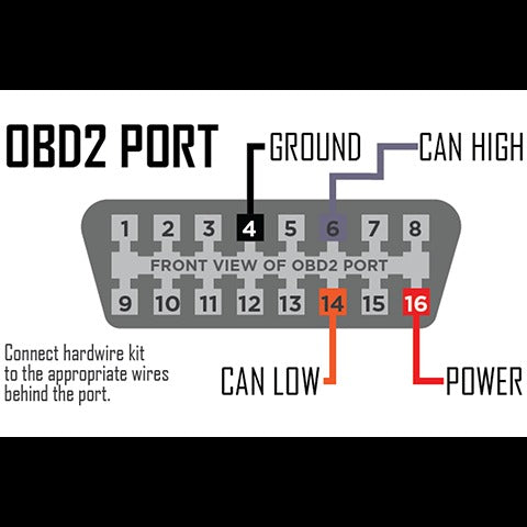 P3 V3 Hardware Harness (P3HWKIT)