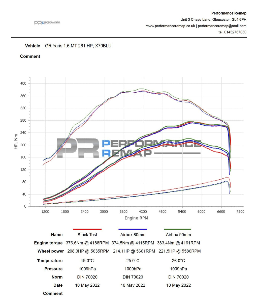 Forge Upper Airbox Induction Kit | 2023+ Toyota GR Corolla (FMINDK43)
