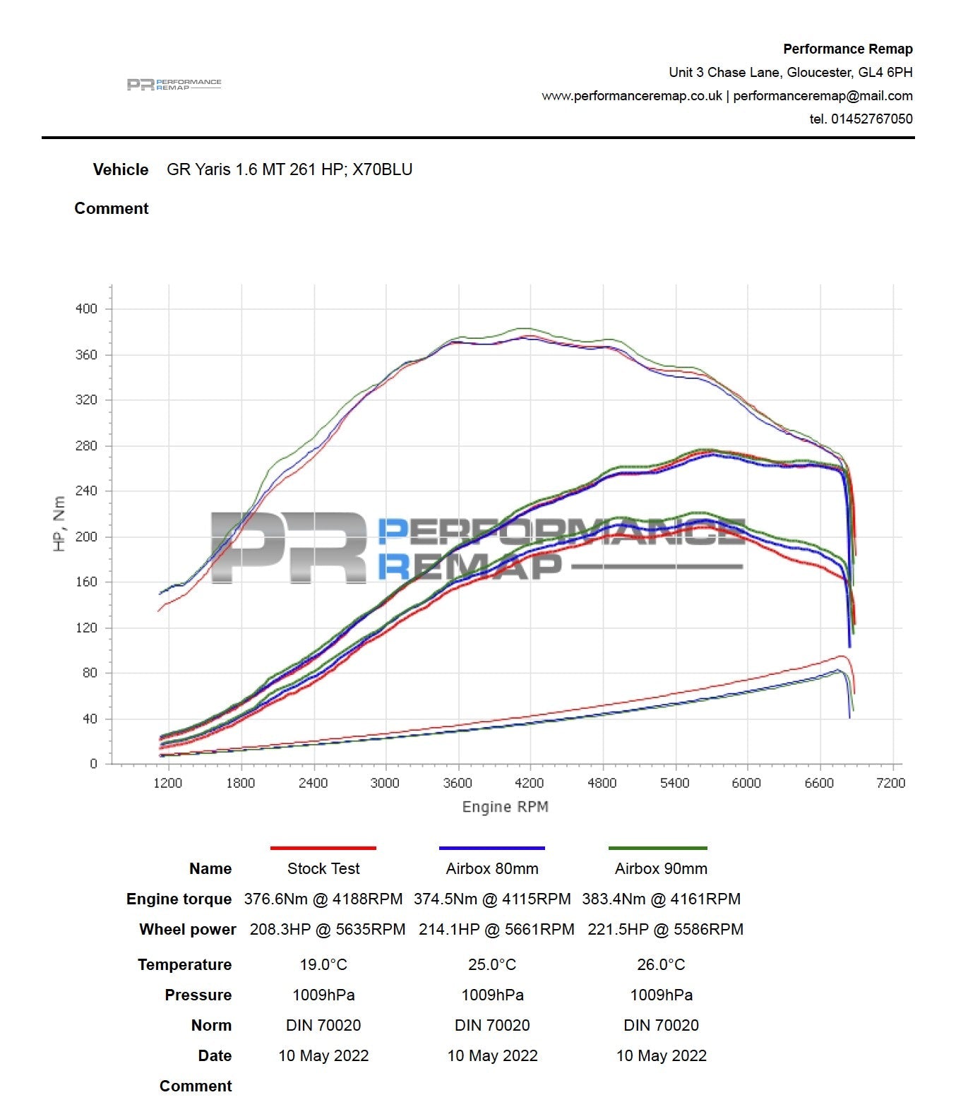 Forge Upper Airbox Induction Kit | 2023+ Toyota GR Corolla (FMINDK43)