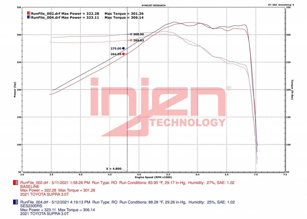 Injen Race Series Cat-Back Exhaust | 2020-2023 Toyota GR Supra 3.0T (SES2300RS)