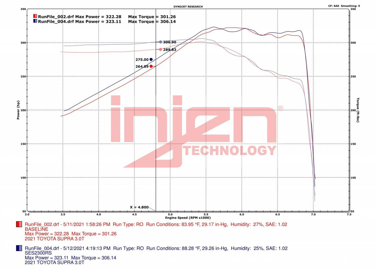 Injen Race Series Cat-Back Exhaust | 2020-2023 Toyota GR Supra 3.0T (SES2300RS)