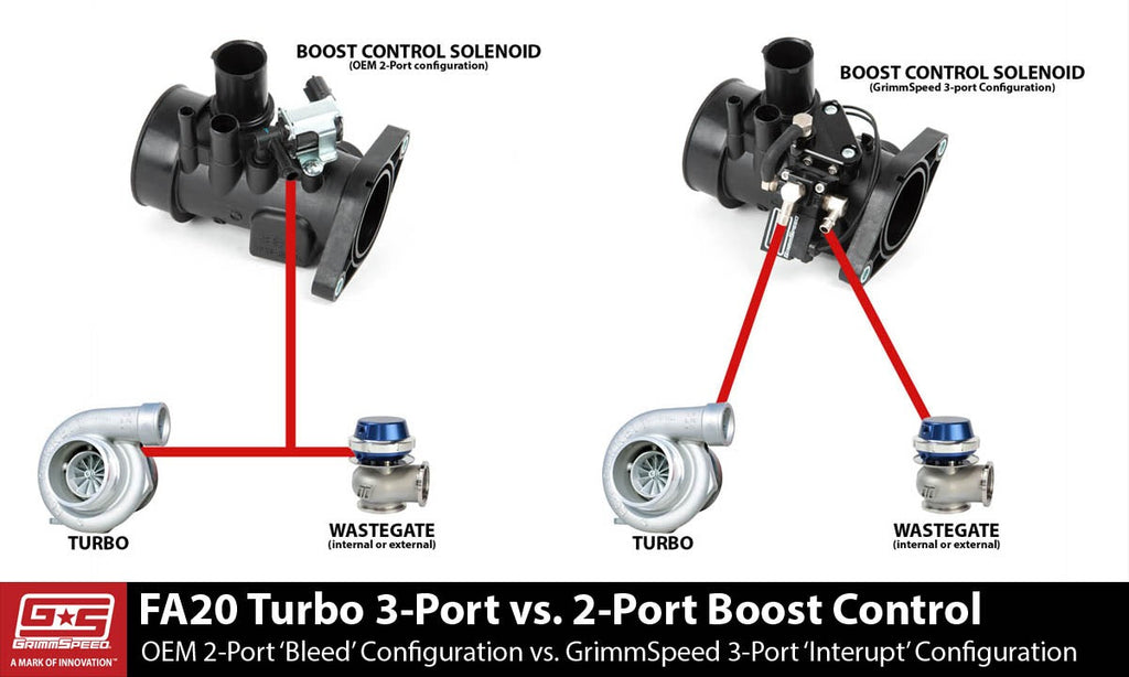 GrimmSpeed 3-Port Electronic Boost Control Solenoid | 2015-21 Subaru WRX [Canadian Inlet] (057054)