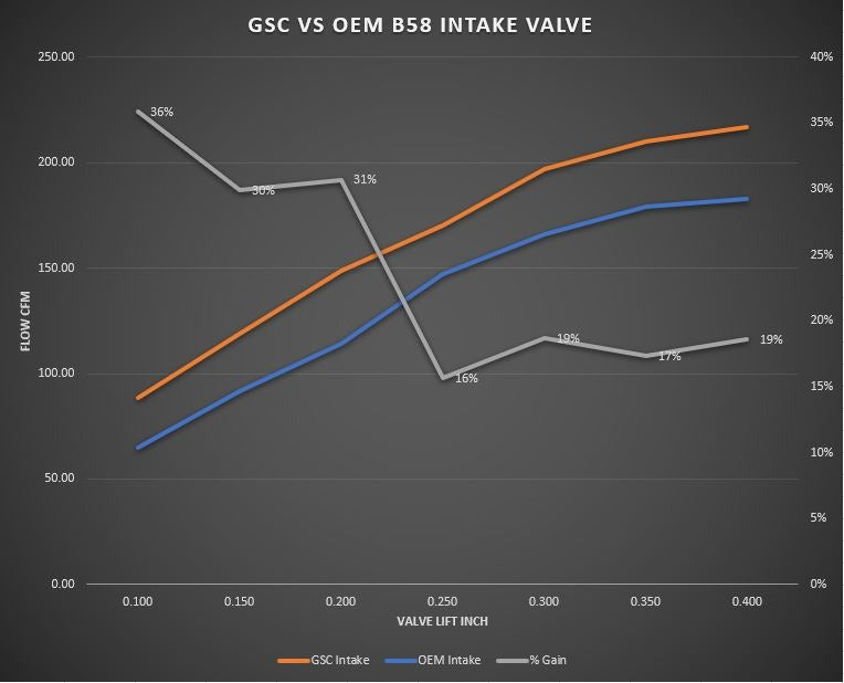 GSC Power-Division STD Intake Valves | 2020-2026 Toyota Supra 3.0L (2092-12)