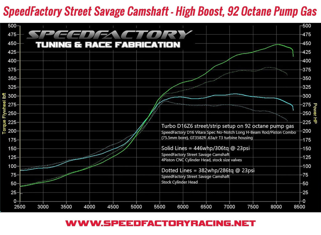 SpeedFactory Racing D16 SOHC VTEC Street Savage Camshaft | 1992-1995 Honda Civic Si, 1993–1997 Honda Del Sol Si, and 1996–2000 Honda Civic EX (SF-02-401)
