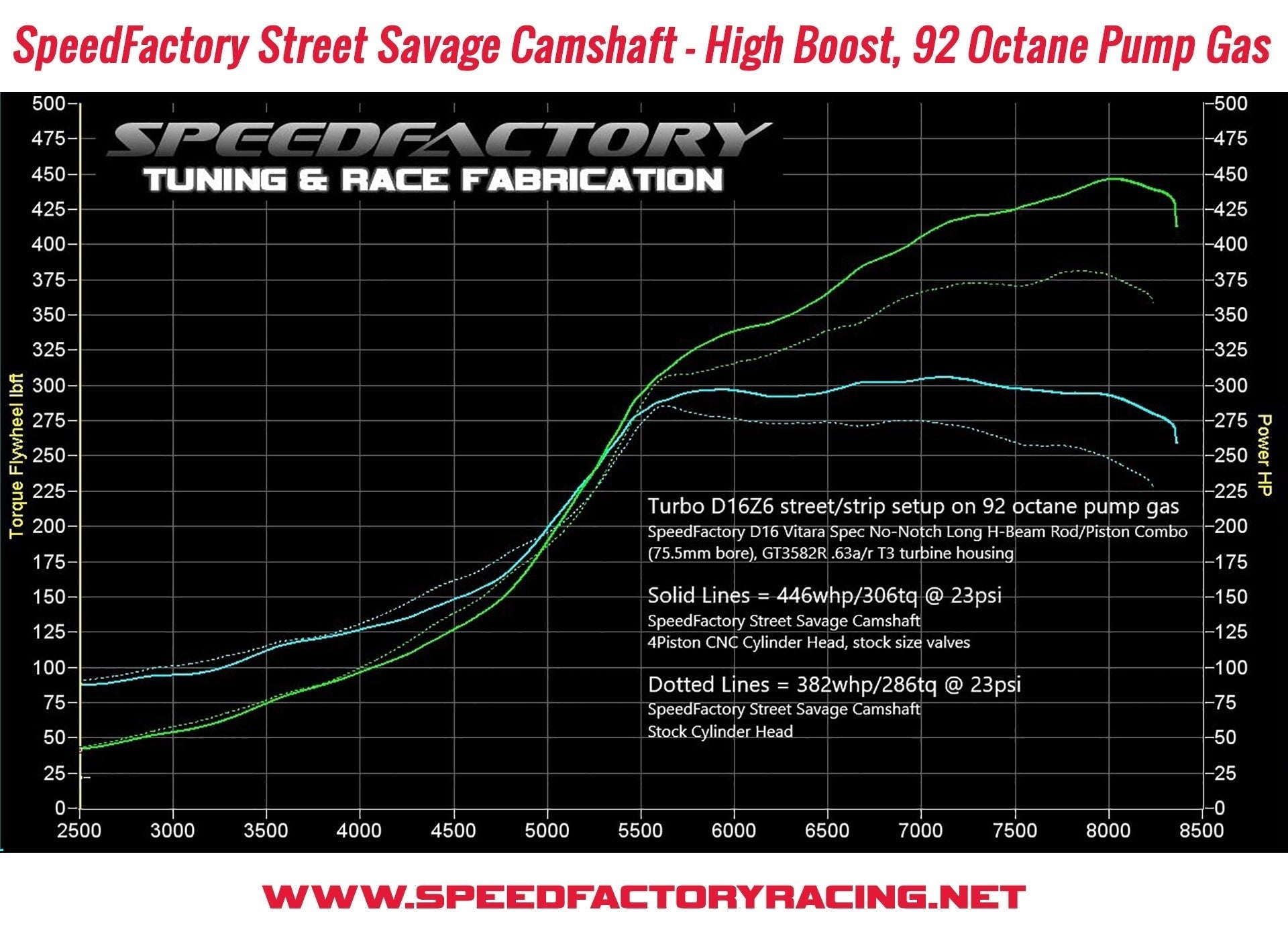 SpeedFactory Racing D16 SOHC VTEC Street Savage Camshaft | 1992-1995 Honda Civic Si, 1993–1997 Honda Del Sol Si, and 1996–2000 Honda Civic EX (SF-02-401)
