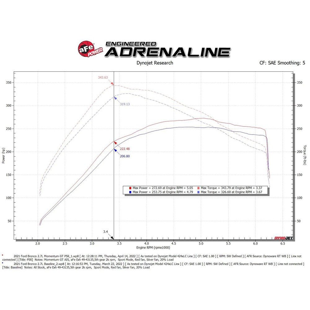 aFe Power Momentum GT Cold Air Intake | 2021-2022 Ford Bronco 2.7TT (50-70081)
