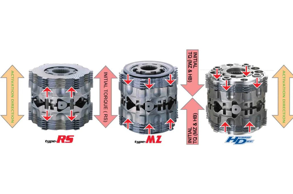 Cusco Type-MZ Front Limited Slip Differential | 2023+ Toyota GR Corolla (LSD-1C7-A)