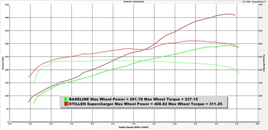 Stillen Supercharger - Tuner Kit | 2014-2015 Infiniti Q50 (407780T)
