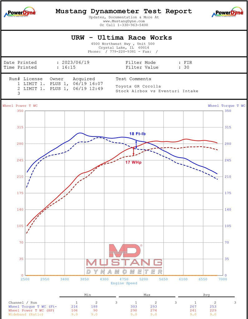 Eventuri Carbon Intake System | 2023+ Toyota GR Corolla