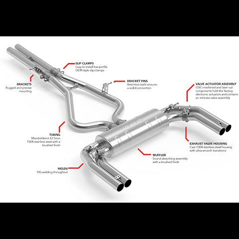 APR Catback Exhaust System | 2022+ Audi RS3 (CBK0053)