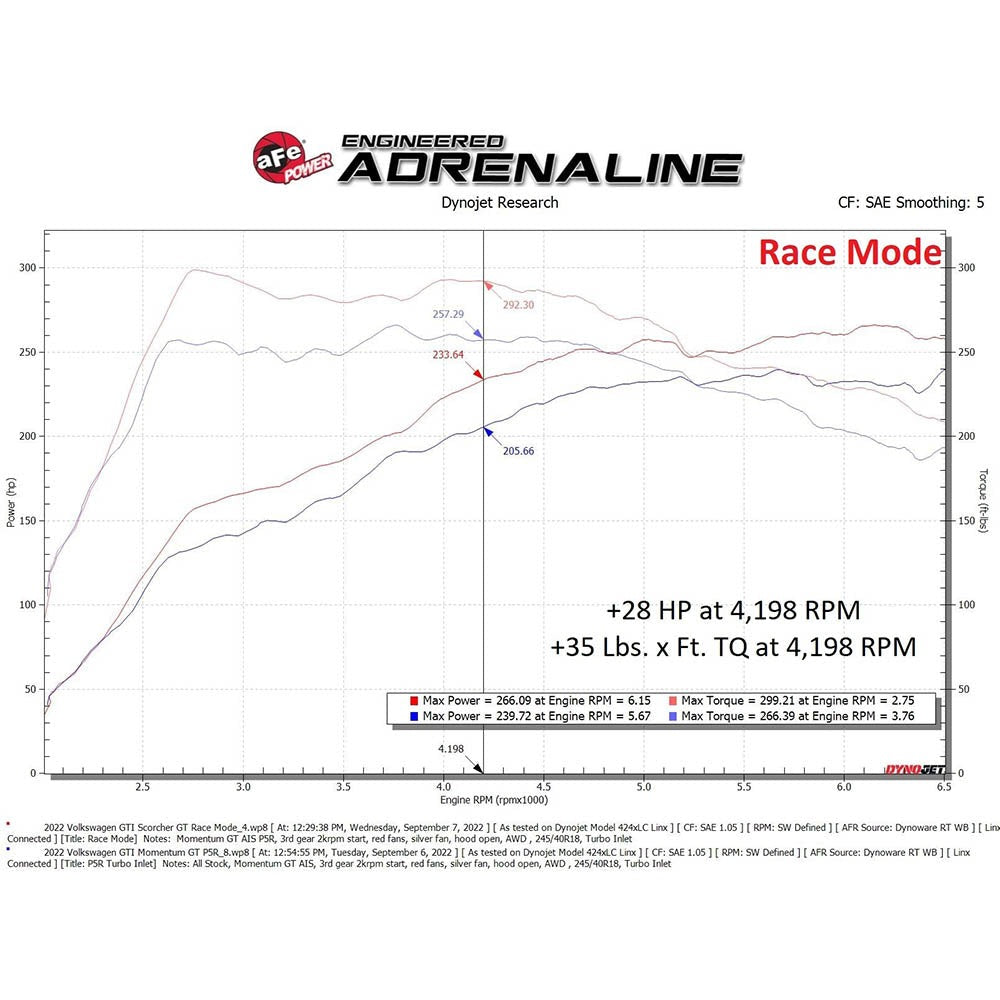 aFe Power Scorcher GT Power Module | 2022-2023 Volkwagen GTI MK8 (77-46412)