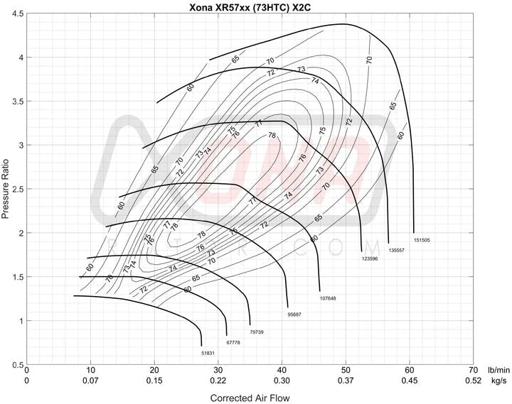 Forced Performance FP Red Journal Bearing Turbocharger | 2008-2015 Mitsubishi Evo X (2002030/2002035)
