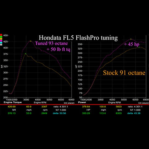 Hondata FlashPro | 2017+ Honda Civic Type-R FK8 & FL5 (FP-CTR-US)