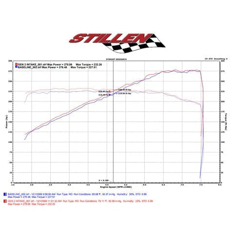 Stillen Gen2 Dual Long Air Intake Kit | 2009-2017 Nissan 370Z (402851)